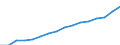 Information society indicator: Last online purchase: in the last 3 months / Individual type: All Individuals / Unit of measure: Percentage of individuals / Geopolitical entity (reporting): Slovenia