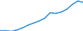 Information society indicator: Last online purchase: in the last 3 months / Individual type: All Individuals / Unit of measure: Percentage of individuals / Geopolitical entity (reporting): Slovakia