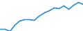 Information society indicator: Last online purchase: in the last 3 months / Individual type: All Individuals / Unit of measure: Percentage of individuals / Geopolitical entity (reporting): Sweden