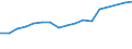 Information society indicator: Last online purchase: in the last 3 months / Individual type: All Individuals / Unit of measure: Percentage of individuals / Geopolitical entity (reporting): Iceland