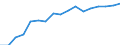 Information society indicator: Last online purchase: in the last 3 months / Individual type: All Individuals / Unit of measure: Percentage of individuals / Geopolitical entity (reporting): Norway