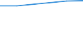 Information society indicator: Last online purchase: in the last 3 months / Individual type: All Individuals / Unit of measure: Percentage of individuals / Geopolitical entity (reporting): Switzerland