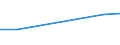 Information society indicator: Last online purchase: in the last 3 months / Individual type: All Individuals / Unit of measure: Percentage of individuals / Geopolitical entity (reporting): Montenegro