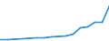 Information society indicator: Last online purchase: in the last 3 months / Individual type: All Individuals / Unit of measure: Percentage of individuals / Geopolitical entity (reporting): North Macedonia