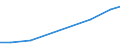 Information society indicator: Last online purchase: in the last 3 months / Individual type: All Individuals / Unit of measure: Percentage of individuals / Geopolitical entity (reporting): Serbia