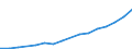 Information society indicator: Last online purchase: in the last 3 months / Individual type: All Individuals / Unit of measure: Percentage of individuals / Geopolitical entity (reporting): Türkiye