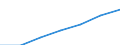 Information society indicator: Last online purchase: in the last 3 months / Individual type: All Individuals / Unit of measure: Percentage of individuals who used internet within the last year / Geopolitical entity (reporting): European Union - 27 countries (from 2020)