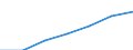 Information society indicator: Last online purchase: in the last 3 months / Individual type: All Individuals / Unit of measure: Percentage of individuals who used internet within the last year / Geopolitical entity (reporting): European Union - 28 countries (2013-2020)