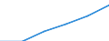 Information society indicator: Last online purchase: in the last 3 months / Individual type: All Individuals / Unit of measure: Percentage of individuals who used internet within the last year / Geopolitical entity (reporting): European Union - 27 countries (2007-2013)