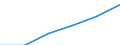 Information society indicator: Last online purchase: in the last 3 months / Individual type: All Individuals / Unit of measure: Percentage of individuals who used internet within the last year / Geopolitical entity (reporting): European Union - 15 countries (1995-2004)