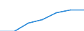 Information society indicator: Last online purchase: in the last 3 months / Individual type: All Individuals / Unit of measure: Percentage of individuals who used internet within the last year / Geopolitical entity (reporting): Belgium