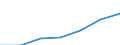 Information society indicator: Last online purchase: in the last 3 months / Individual type: All Individuals / Unit of measure: Percentage of individuals who used internet within the last year / Geopolitical entity (reporting): Czechia