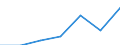 Information society indicator: Last online purchase: in the last 3 months / Individual type: All Individuals / Unit of measure: Percentage of individuals who used internet within the last year / Geopolitical entity (reporting): Denmark