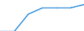 Information society indicator: Last online purchase: in the last 3 months / Individual type: All Individuals / Unit of measure: Percentage of individuals who used internet within the last year / Geopolitical entity (reporting): Estonia