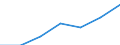 Information society indicator: Last online purchase: in the last 3 months / Individual type: All Individuals / Unit of measure: Percentage of individuals who used internet within the last year / Geopolitical entity (reporting): Greece