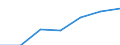 Information society indicator: Last online purchase: in the last 3 months / Individual type: All Individuals / Unit of measure: Percentage of individuals who used internet within the last year / Geopolitical entity (reporting): France