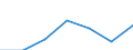 Information society indicator: Last online purchase: in the last 3 months / Individual type: All Individuals / Unit of measure: Percentage of individuals who used internet within the last year / Geopolitical entity (reporting): Croatia