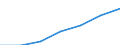 Information society indicator: Last online purchase: in the last 3 months / Individual type: All Individuals / Unit of measure: Percentage of individuals who used internet within the last year / Geopolitical entity (reporting): Italy