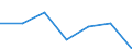 Information society indicator: Last online purchase: in the last 3 months / Individual type: All Individuals / Unit of measure: Percentage of individuals who used internet within the last year / Geopolitical entity (reporting): Cyprus