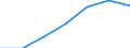 Information society indicator: Last online purchase: in the last 3 months / Individual type: All Individuals / Unit of measure: Percentage of individuals who used internet within the last year / Geopolitical entity (reporting): Latvia