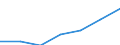 Information society indicator: Last online purchase: in the last 3 months / Individual type: All Individuals / Unit of measure: Percentage of individuals who used internet within the last year / Geopolitical entity (reporting): Lithuania