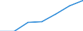 Information society indicator: Last online purchase: in the last 3 months / Individual type: All Individuals / Unit of measure: Percentage of individuals who used internet within the last year / Geopolitical entity (reporting): Netherlands