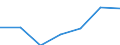 Information society indicator: Last online purchase: in the last 3 months / Individual type: All Individuals / Unit of measure: Percentage of individuals who used internet within the last year / Geopolitical entity (reporting): Austria