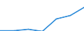 Information society indicator: Last online purchase: in the last 3 months / Individual type: All Individuals / Unit of measure: Percentage of individuals who used internet within the last year / Geopolitical entity (reporting): Poland