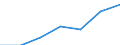 Information society indicator: Last online purchase: in the last 3 months / Individual type: All Individuals / Unit of measure: Percentage of individuals who used internet within the last year / Geopolitical entity (reporting): Romania