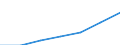 Information society indicator: Last online purchase: in the last 3 months / Individual type: All Individuals / Unit of measure: Percentage of individuals who used internet within the last year / Geopolitical entity (reporting): Slovenia