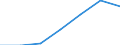 Information society indicator: Last online purchase: in the last 3 months / Individual type: All Individuals / Unit of measure: Percentage of individuals who used internet within the last year / Geopolitical entity (reporting): Slovakia