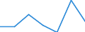 Information society indicator: Last online purchase: in the last 3 months / Individual type: All Individuals / Unit of measure: Percentage of individuals who used internet within the last year / Geopolitical entity (reporting): Finland