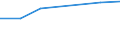 Information society indicator: Last online purchase: in the last 3 months / Individual type: All Individuals / Unit of measure: Percentage of individuals who used internet within the last year / Geopolitical entity (reporting): Iceland