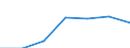 Information society indicator: Last online purchase: in the last 3 months / Individual type: All Individuals / Unit of measure: Percentage of individuals who used internet within the last year / Geopolitical entity (reporting): United Kingdom