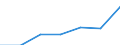 Information society indicator: Last online purchase: in the last 3 months / Individual type: All Individuals / Unit of measure: Percentage of individuals who used internet within the last year / Geopolitical entity (reporting): North Macedonia