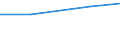 Information society indicator: Last online purchase: in the last 3 months / Individual type: All Individuals / Unit of measure: Percentage of individuals who used internet within the last year / Geopolitical entity (reporting): Serbia