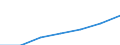 Information society indicator: Last online purchase: in the last 3 months / Individual type: All Individuals / Unit of measure: Percentage of individuals who used internet within the last year / Geopolitical entity (reporting): Türkiye