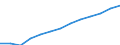 Information society indicator: Last online purchase: in the last 3 months / Individual type: All Individuals / Unit of measure: Percentage of individuals who used internet in the last 3 months / Geopolitical entity (reporting): European Union - 27 countries (from 2020)