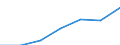 Information society indicator: Last online purchase: in the last 3 months / Individual type: All Individuals / Unit of measure: Percentage of individuals who used internet in the last 3 months / Geopolitical entity (reporting): European Union - 25 countries (2004-2006)