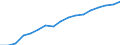 Information society indicator: Last online purchase: in the last 3 months / Individual type: All Individuals / Unit of measure: Percentage of individuals who used internet in the last 3 months / Geopolitical entity (reporting): European Union - 15 countries (1995-2004)