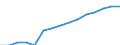 Information society indicator: Last online purchase: in the last 3 months / Individual type: All Individuals / Unit of measure: Percentage of individuals who used internet in the last 3 months / Geopolitical entity (reporting): Belgium