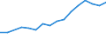 Information society indicator: Last online purchase: in the last 3 months / Individual type: All Individuals / Unit of measure: Percentage of individuals who used internet in the last 3 months / Geopolitical entity (reporting): Bulgaria