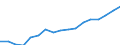 Information society indicator: Last online purchase: in the last 3 months / Individual type: All Individuals / Unit of measure: Percentage of individuals who used internet in the last 3 months / Geopolitical entity (reporting): Czechia