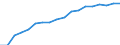 Information society indicator: Last online purchase: in the last 3 months / Individual type: All Individuals / Unit of measure: Percentage of individuals who used internet in the last 3 months / Geopolitical entity (reporting): Germany