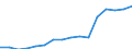 Information society indicator: Last online purchase: in the last 3 months / Individual type: All Individuals / Unit of measure: Percentage of individuals who used internet in the last 3 months / Geopolitical entity (reporting): Estonia