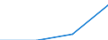 Individual type: All Individuals / Information society indicator: Individuals bought or sold shares, bonds, funds or other investment services over the internet / Unit of measure: Percentage of individuals / Geopolitical entity (reporting): European Union - 27 countries (from 2020)