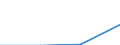 Individual type: All Individuals / Information society indicator: Individuals bought or sold shares, bonds, funds or other investment services over the internet / Unit of measure: Percentage of individuals / Geopolitical entity (reporting): Germany