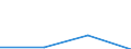 Individual type: All Individuals / Information society indicator: Individuals bought or sold shares, bonds, funds or other investment services over the internet / Unit of measure: Percentage of individuals / Geopolitical entity (reporting): Greece