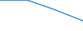 Individual type: All Individuals / Information society indicator: Individuals bought or sold shares, bonds, funds or other investment services over the internet / Unit of measure: Percentage of individuals / Geopolitical entity (reporting): Luxembourg