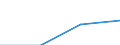 Individual type: All Individuals / Information society indicator: Individuals bought or sold shares, bonds, funds or other investment services over the internet / Unit of measure: Percentage of individuals / Geopolitical entity (reporting): Austria